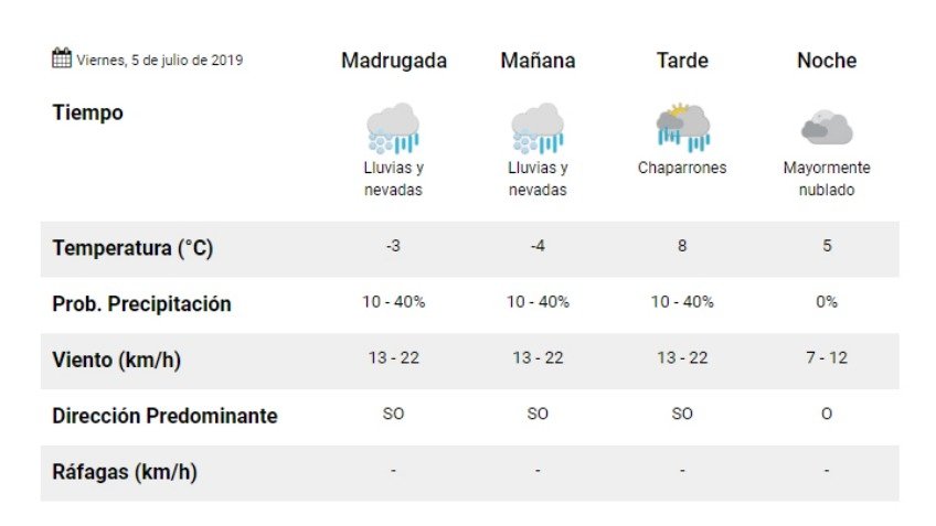 Viernes: 4º bajo cero y probables nevadas